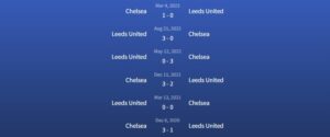 Đối đầu Chelsea vs Leeds United