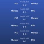 Đối đầu Monaco vs PSG