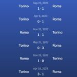 Đối đầu Roma vs Torino