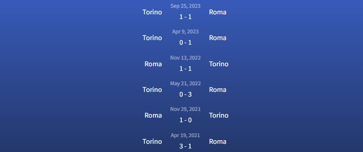 Đối đầu Roma vs Torino