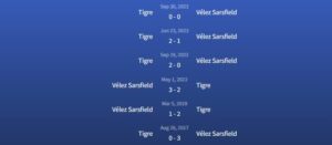 Đối đầu Vélez Sarsfield vs Tigre
