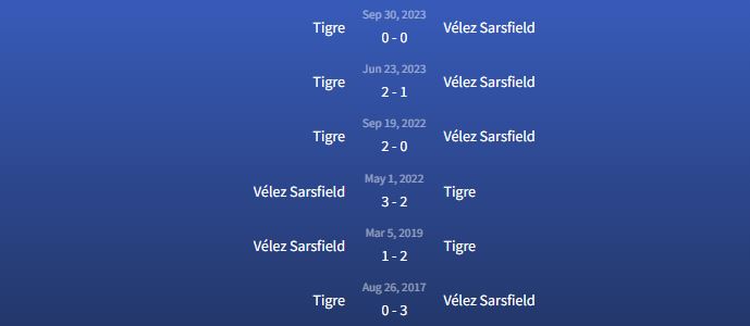 Đối đầu Vélez Sarsfield vs Tigre